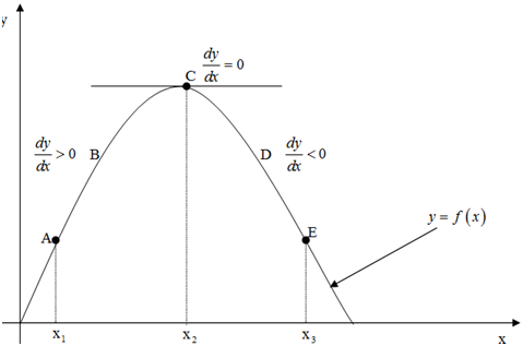 1319_Minima, Maxima and points of inflexion.png